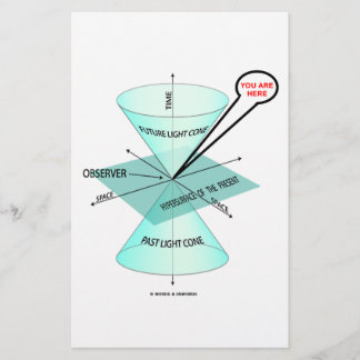 Vous Êtes Ici Light Cone Space Time (Physique)