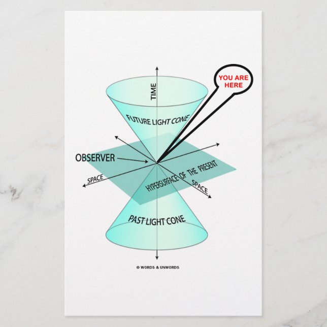 Vous Êtes Ici Light Cone Space Time (Physique) (Devant)