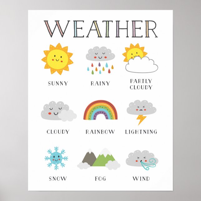 Weather Educational Poster with Kawaii Faces (Devant)
