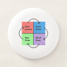 Kid Times - Compass politique politique apolitique