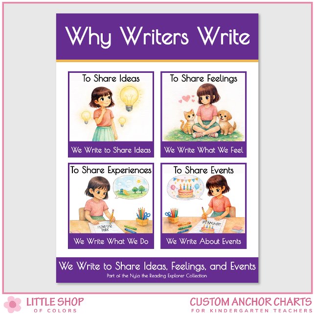 Why Writers Write Anchor Chart Classroom Poster (Créateur téléchargé)