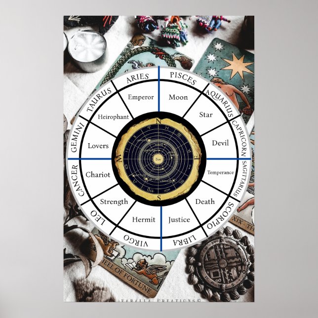Zodiac de la roue de Tarot | POSTER (Devant)